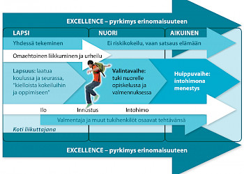 Klikkaa Excellence -pyrkimys erinomaisuuteen -kuvaa nähdäksesi suurennoksen!
