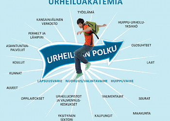 Klikkaa kuvaa nähdäksesi suurennoksen Urheilijan polku -kuvasta